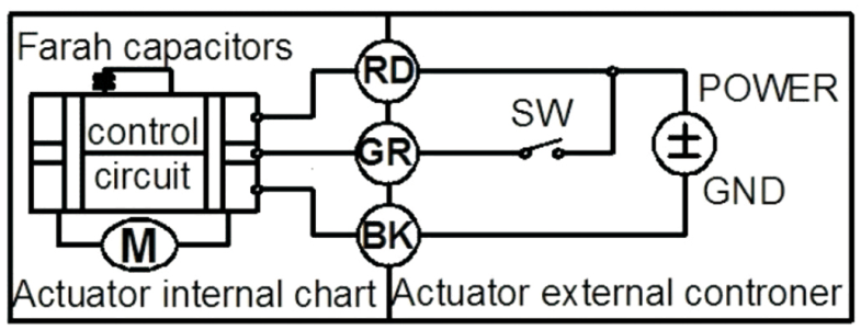 Tsaifan Electric Valve