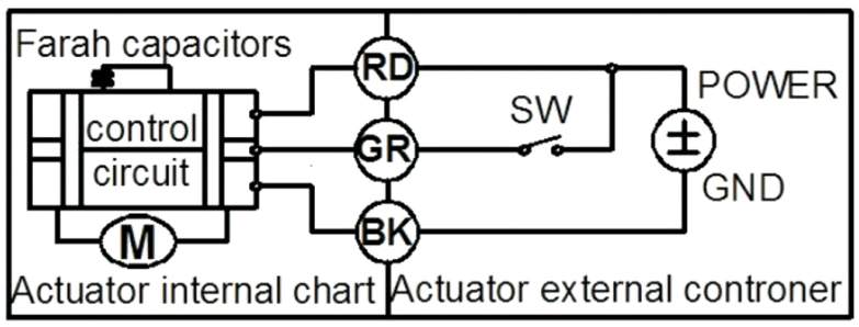 Tsaifan Electric Valve