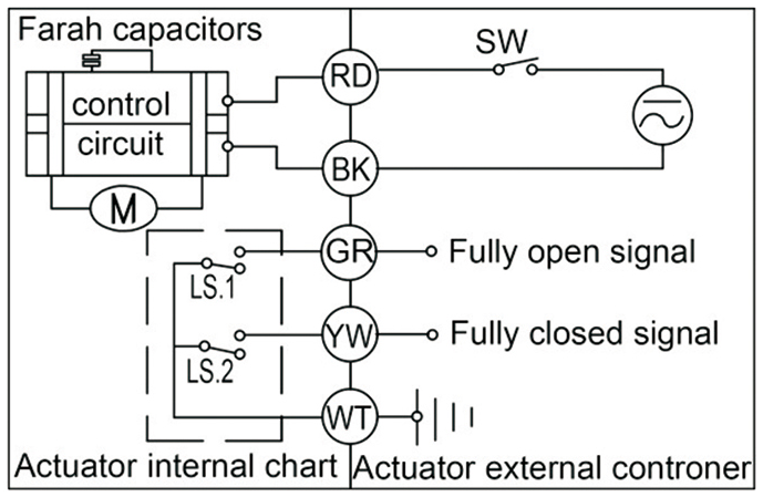 Tsaifan Electric Valve