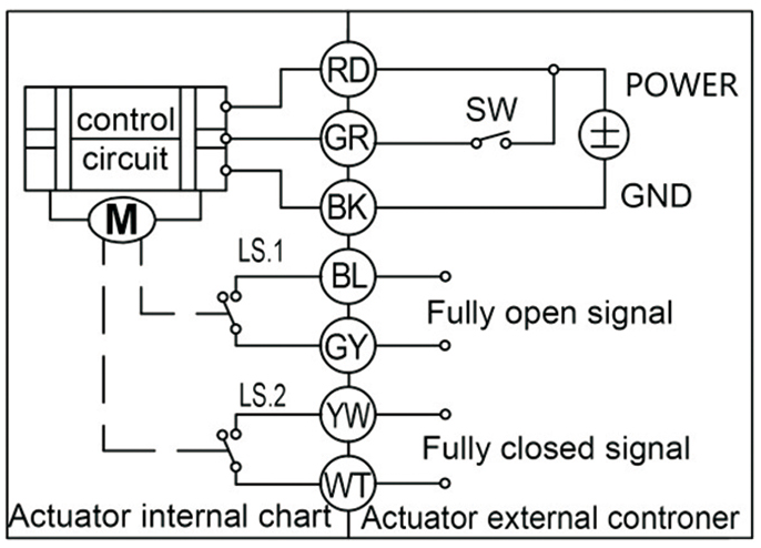 Tsaifan Electric Valve