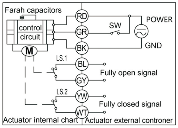 Tsaifan Electric Valve