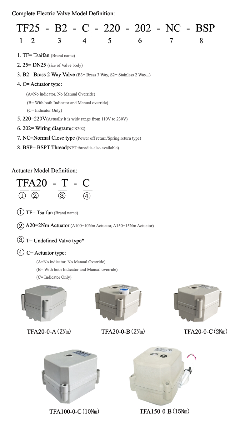 Tsaifan Electric Valve