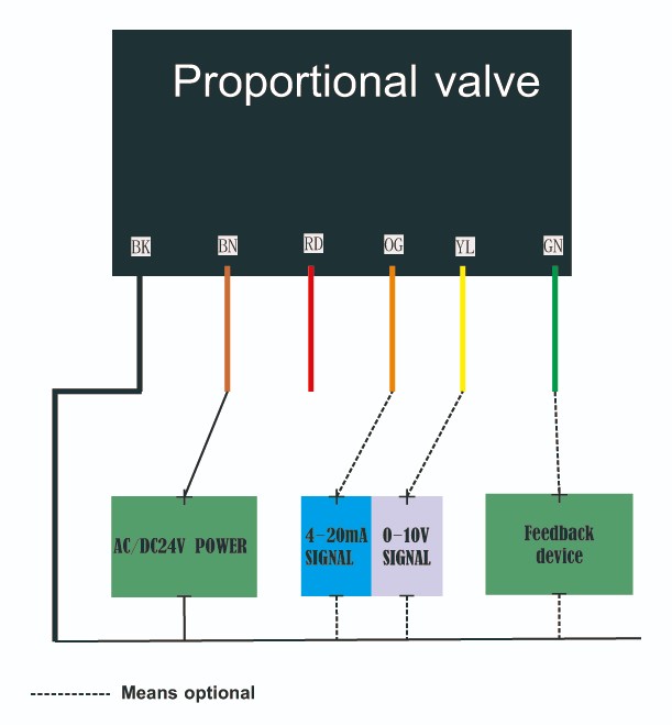 Tsaifan Electric Valve