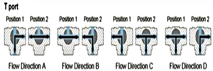 motorized ball valve
