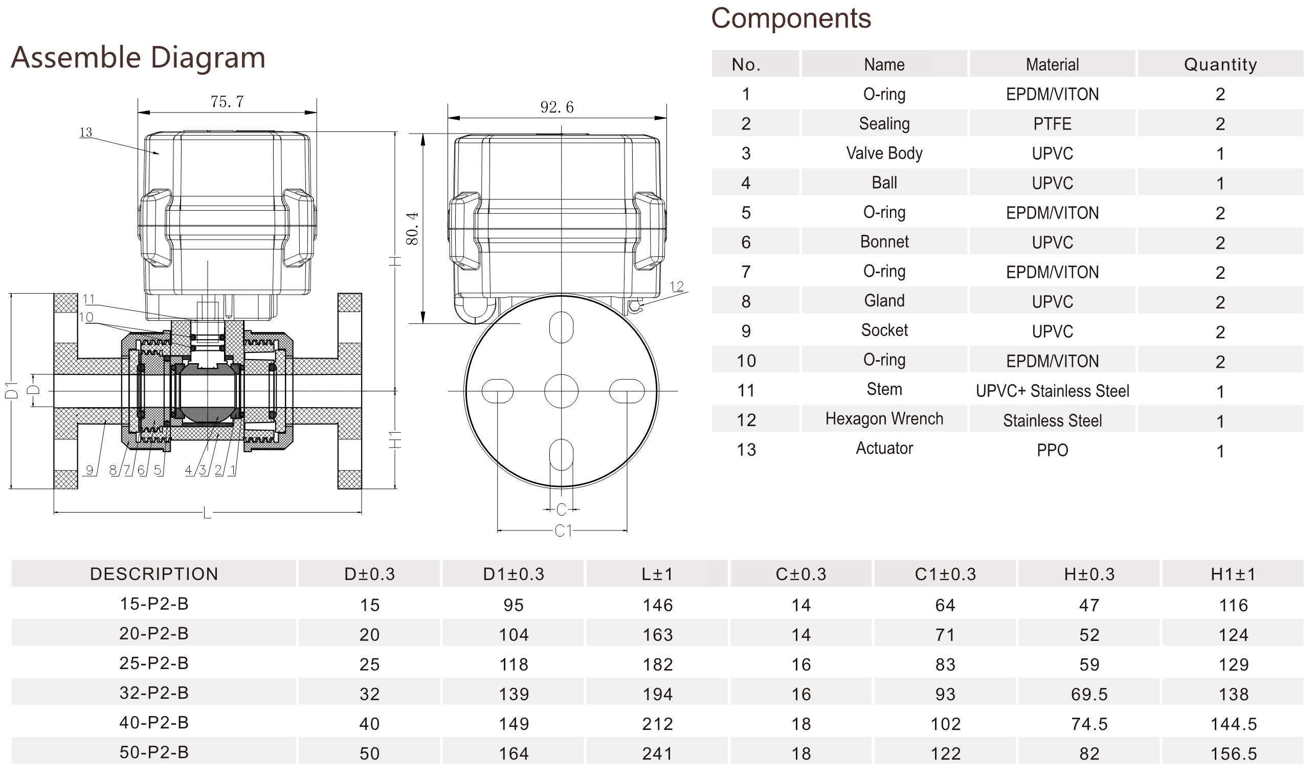 Tsaifan Electric Valve