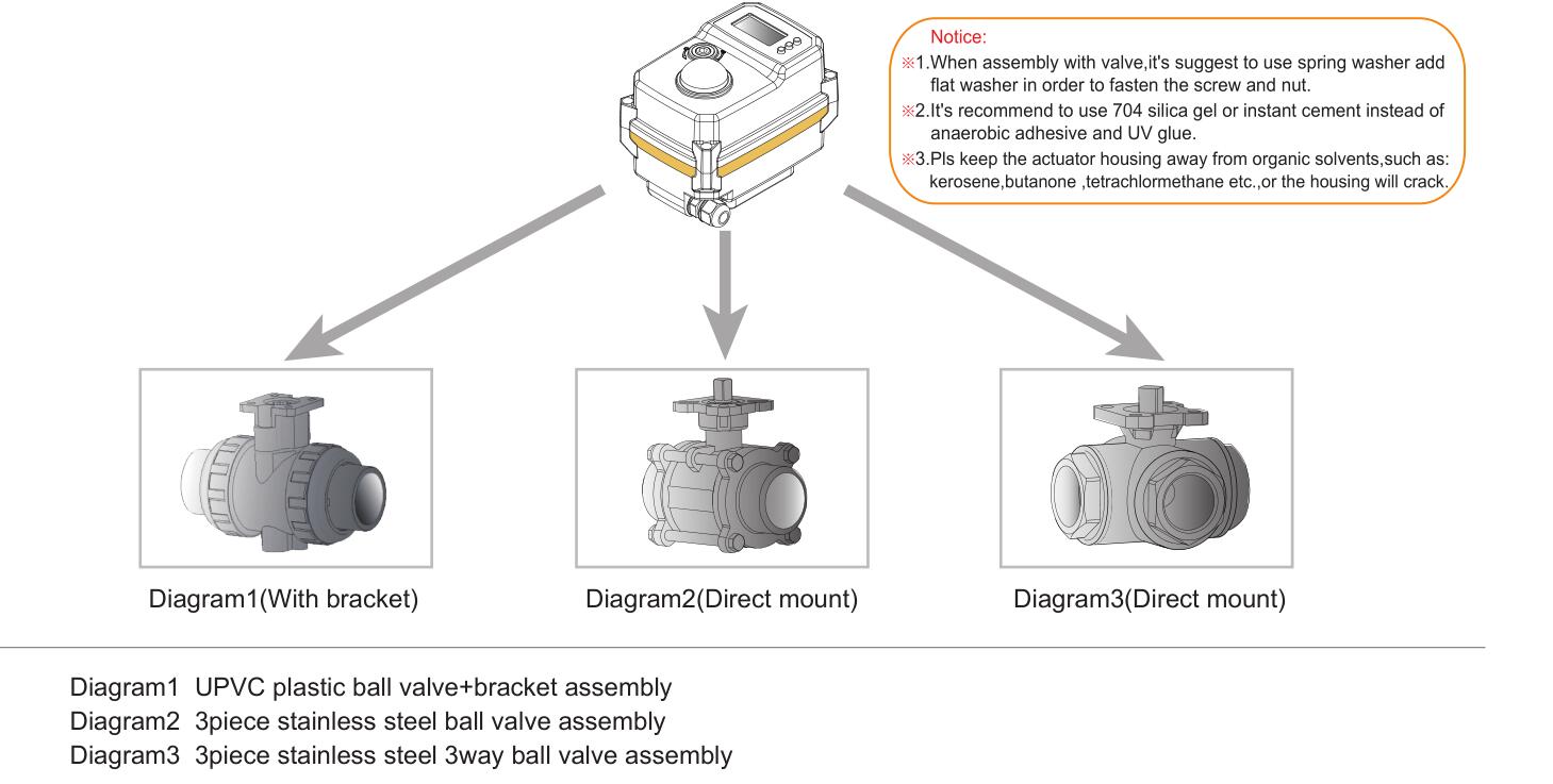 Tsaifan Electric Valve