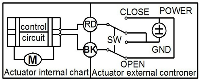 Tsaifan Electric Valve