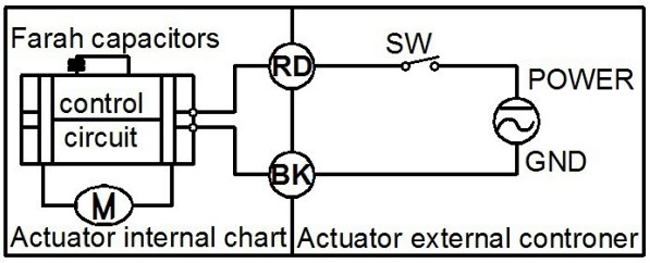 Tsaifan Electric Valve