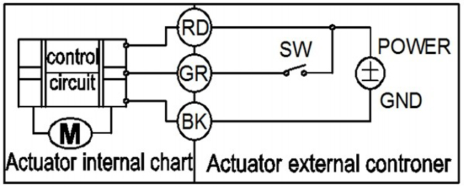 Tsaifan Electric Valve