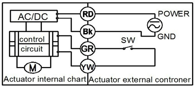 Tsaifan Electric Valve