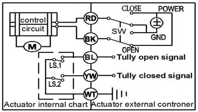 Tsaifan Electric Valve