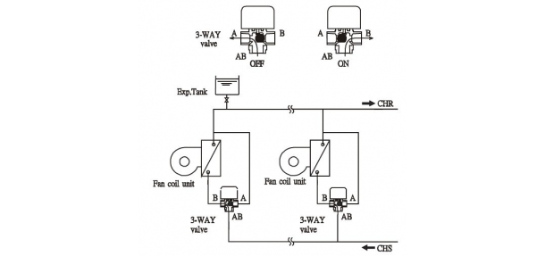 Three Way Electric Valve for Fan Coil Sytems