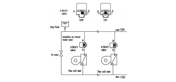 Two Way Motorized Valve For Fan Coil Unit